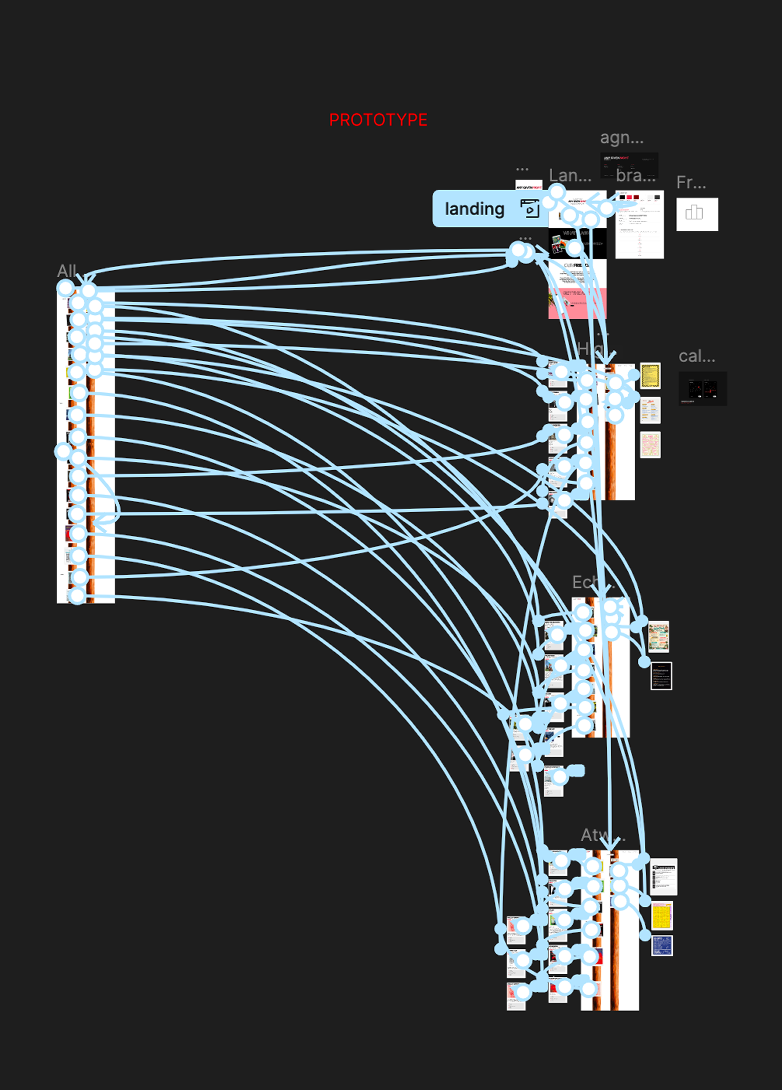 Figma prototype map for Any Given Night: the landing page, brand page, and neighborhood pages laid out as artboards, with dozens of blue connection lines linking every show card and pole element to its destination screen