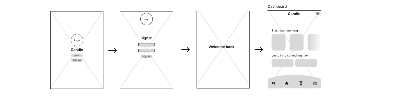 Candle low-fidelity wireframes, set 1