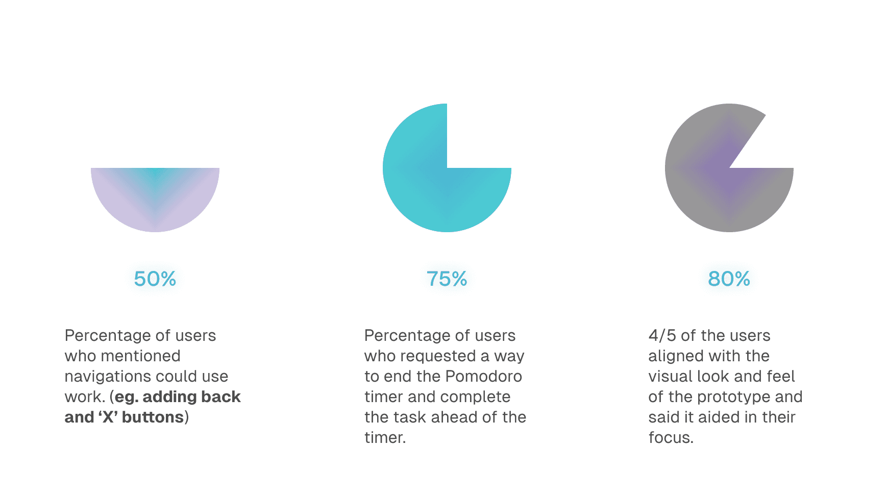 Nucleus user testing results